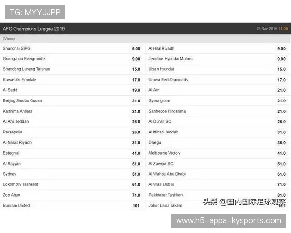 冠军热门翻车操作回顾（414 ）